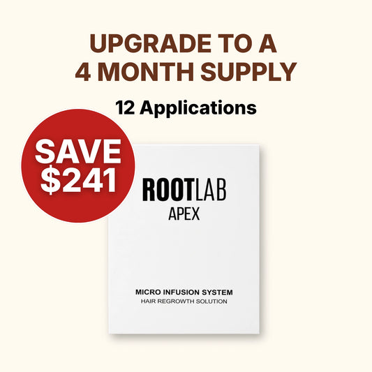 Upgrade to 4 Months Supply